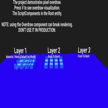 Debug: Overdraw visualization