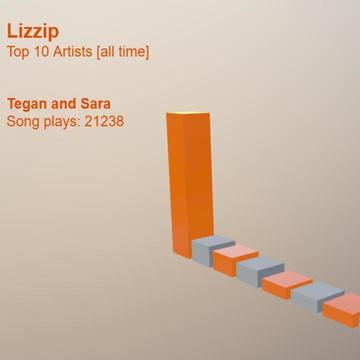 Last.fm